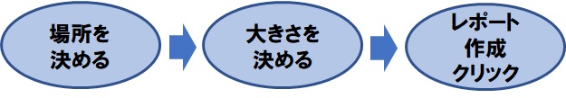 わずか3つのステップ