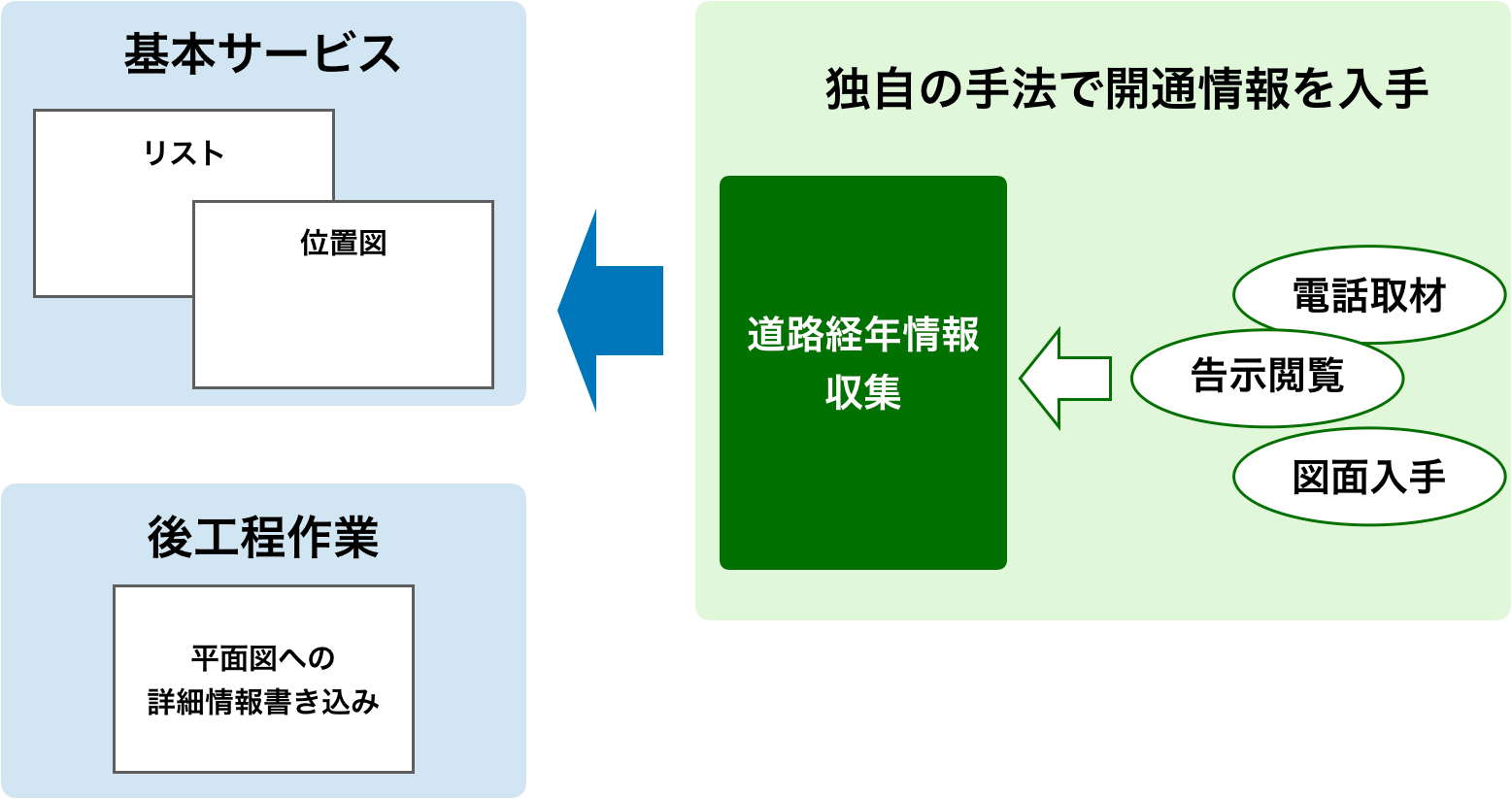 サービス概要